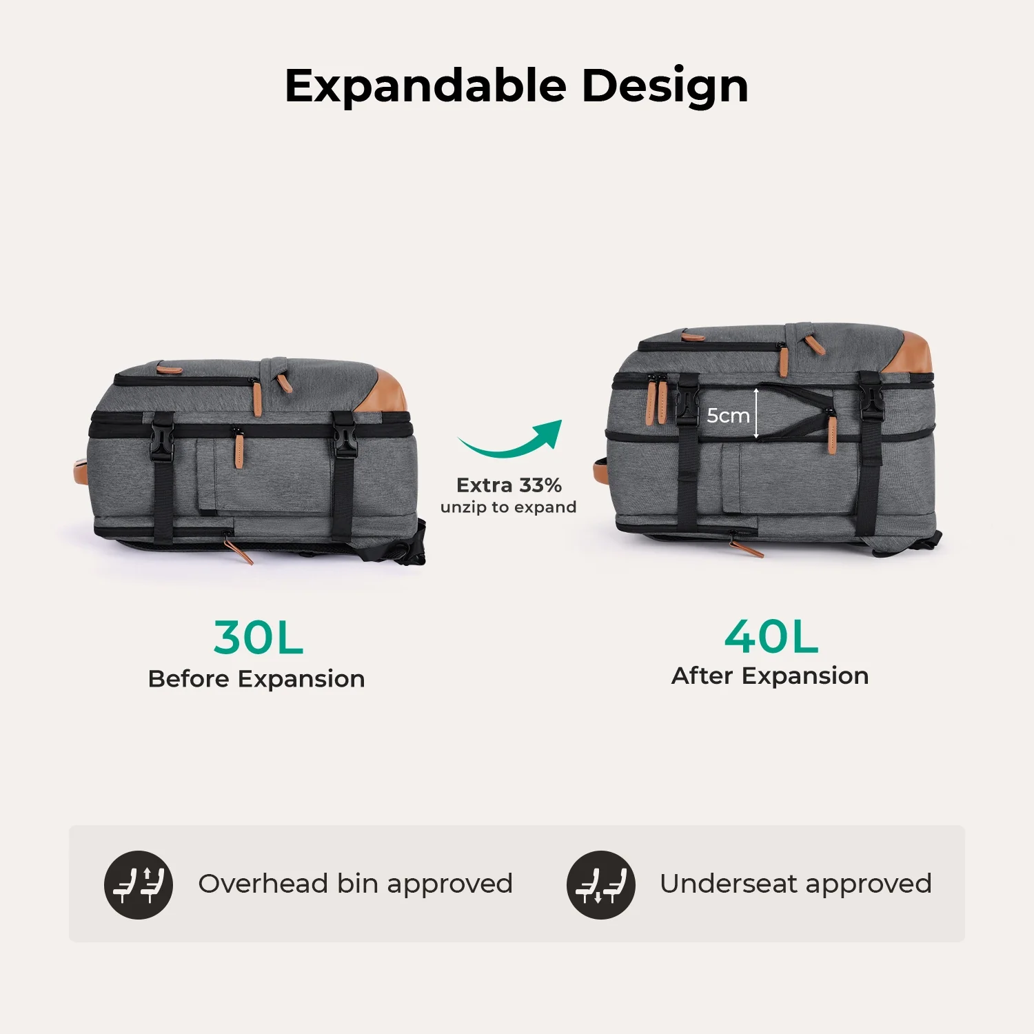 Falco 40L Expandable Airline Approved Carry On Backpack - Image 3