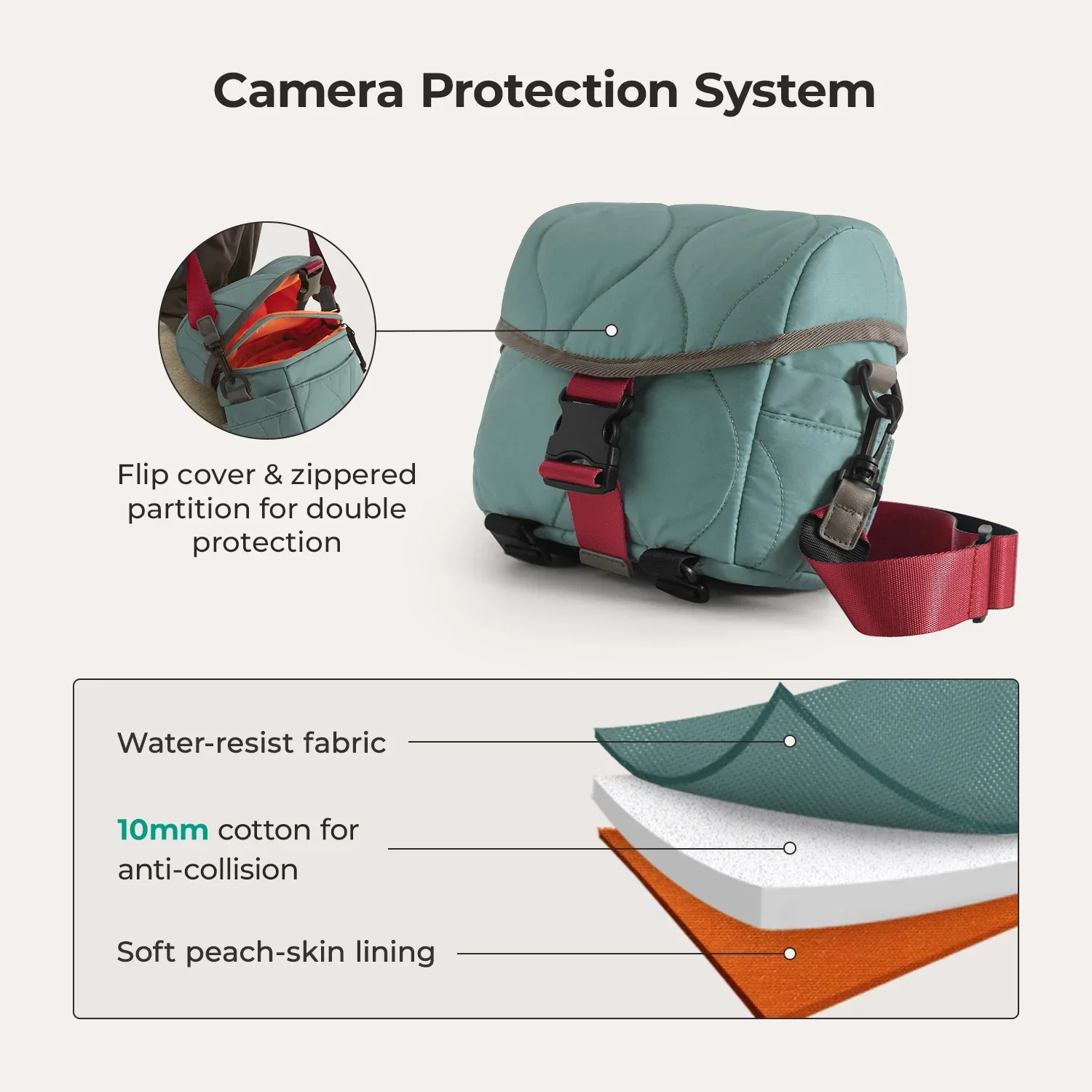 Paz 4L Camera Sling - Image 6